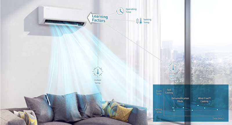 Samsung Split Air Conditioner 1.5 Ton AR18TVFCCWKGU Banner - 2