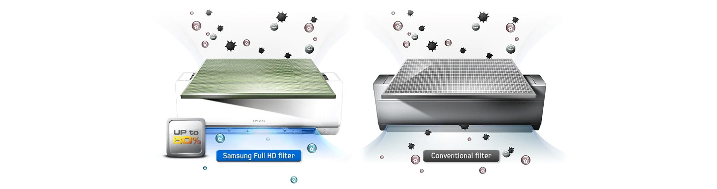 Samsung Split Air Conditioner 2.5 Ton Banner-1