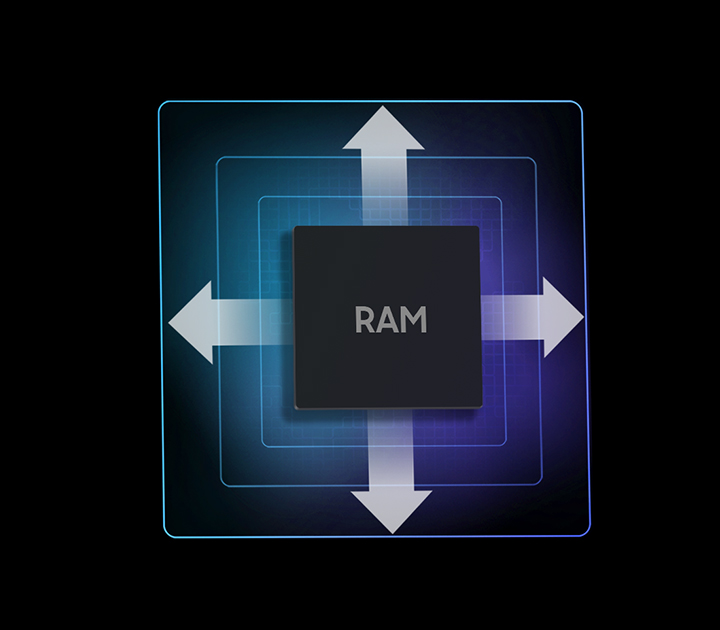 A black square is in the center with the word RAM. 3 blue lines surround it in increasingly larger squares. 4 arrows point outward from the top, bottom, and sides to illustrate the expansion of the phone's storage.