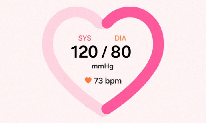 A heart with text SYS 120, DIA 80 mmHg and 73 bpm in the middle, indicating the blood pressure monitoring feature on Galaxy Watch9.