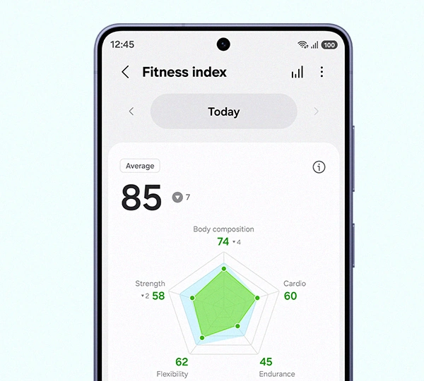 Today's Fitness Index scores from Galaxy Watch9 shown on the screen of Galaxy S26 with an Average score of 85, down with 7 points from the day before, with 74 points in Body composition, 60 points in Cardio, 45 points in Endurance, 62 points in Flexibility and 58 points in Strength shown on a Fitness Index graph.