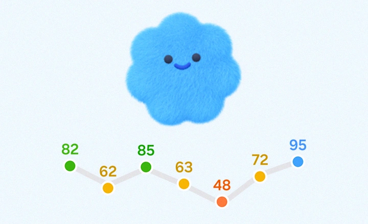 Energy Score graph with various Energy Scores from 48 to 95 and a smiling character icon in blue, representing an Excellent Energy Score.