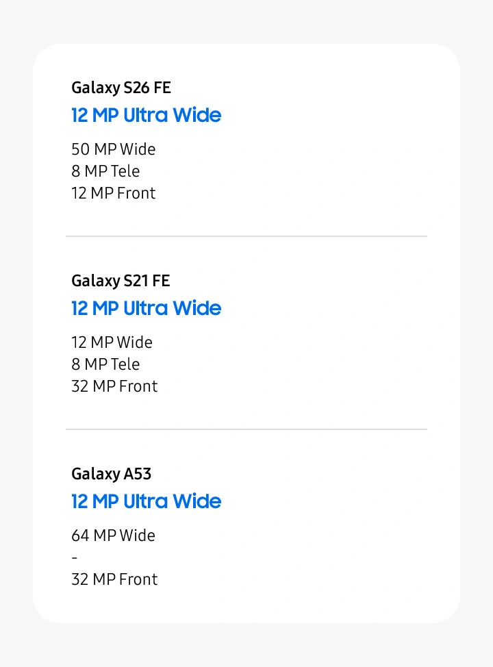 Galaxy S26 FE. 12 MP Ultra Wide. 50 MP Wide, 8 MP Tele, 12 MP Front. Galaxy S21 FE. 12 MP Ultra Wide. 12 MP Wide, 8 MP Tele, 32 MP Front. Galaxy A53. 12 MP Ultra Wide. 64 MP Wide, 32 MP Front.