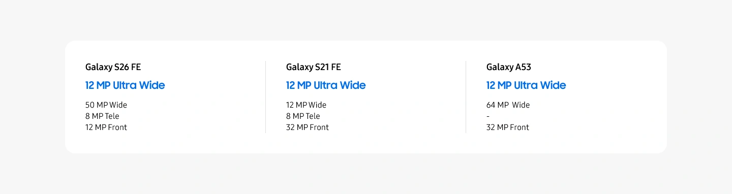 Galaxy S26 FE. 12 MP Ultra Wide. 50 MP Wide, 8 MP Tele, 12 MP Front. Galaxy S21 FE. 12 MP Ultra Wide. 12 MP Wide, 8 MP Tele, 32 MP Front. Galaxy A53. 12 MP Ultra Wide. 64 MP Wide, 32 MP Front.